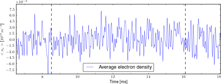 Average electron density