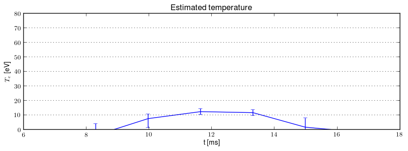 Electron temperature