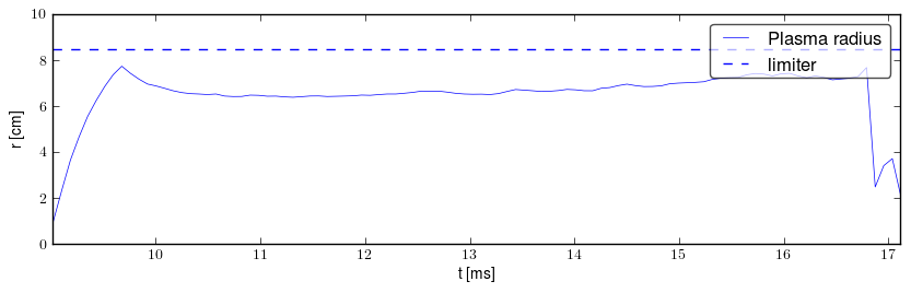 Plasma radius