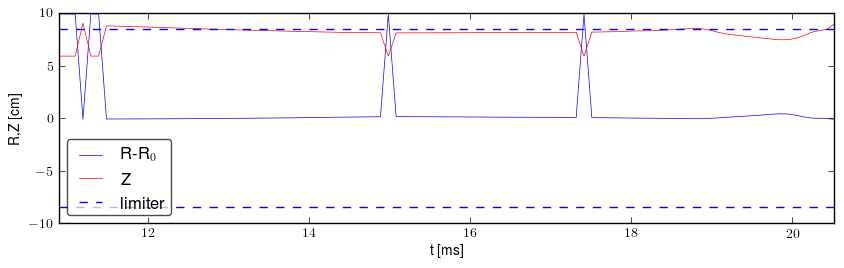 Plasma position