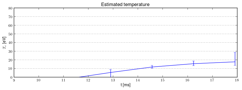 Electron temperature