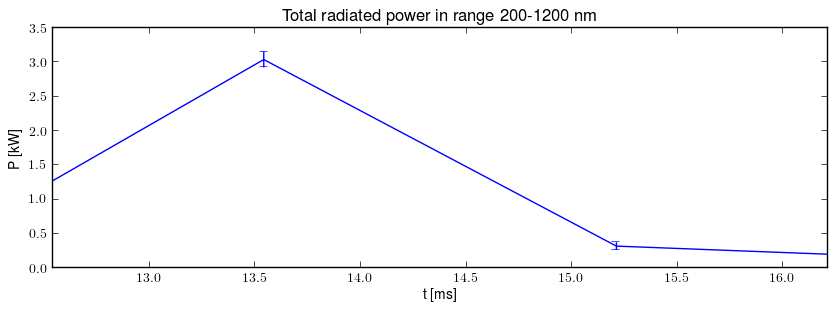 Total radiated power in UV,VIS,NIR range