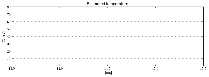 Electron temperature