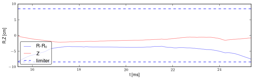 Plasma position