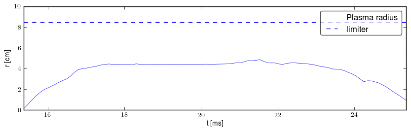 Plasma radius