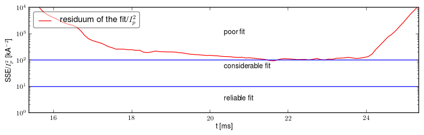 Residuum