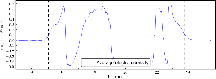 Average electron density