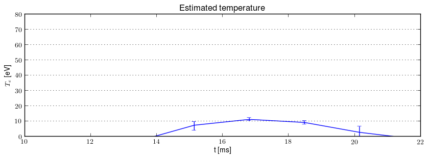 Electron temperature