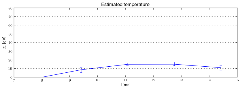 Electron temperature