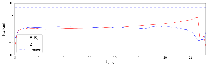 Plasma position