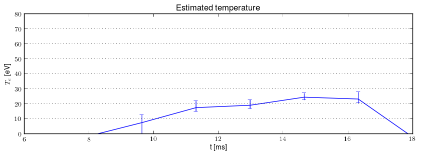 Electron temperature