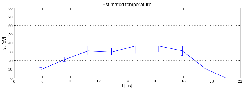 Electron temperature