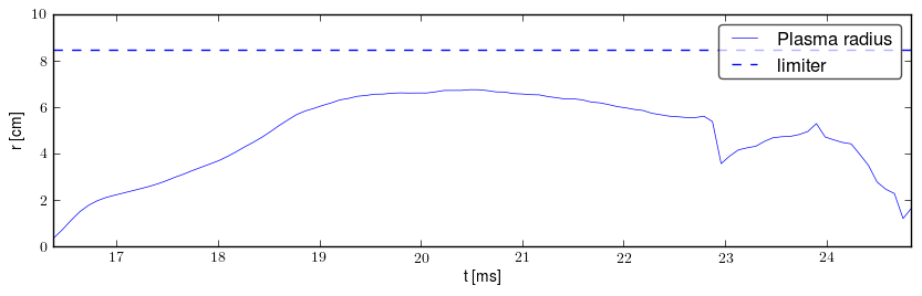 Plasma radius