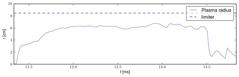 Plasma radius