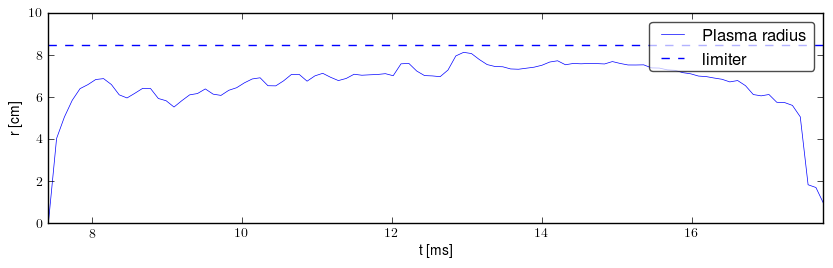 Plasma radius