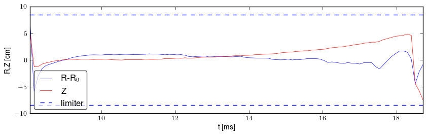 Plasma position