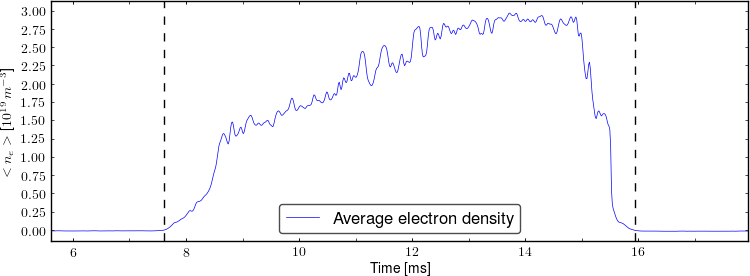 Average electron density