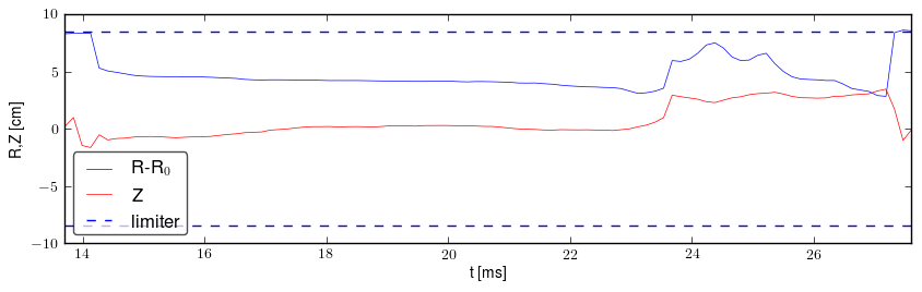 Plasma position