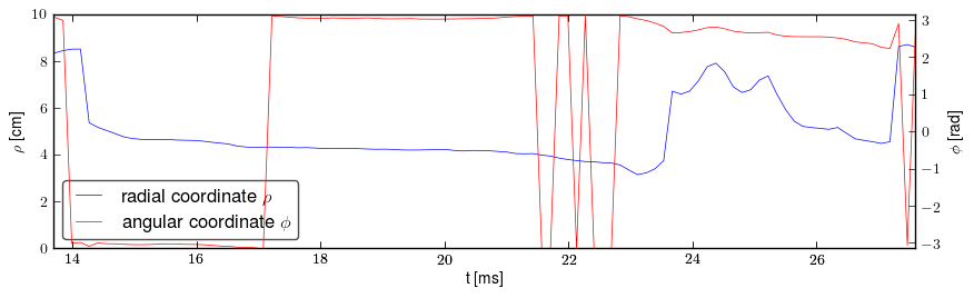 Plasma polar position