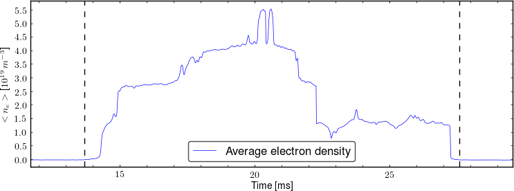 Average electron density