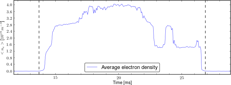 Average electron density