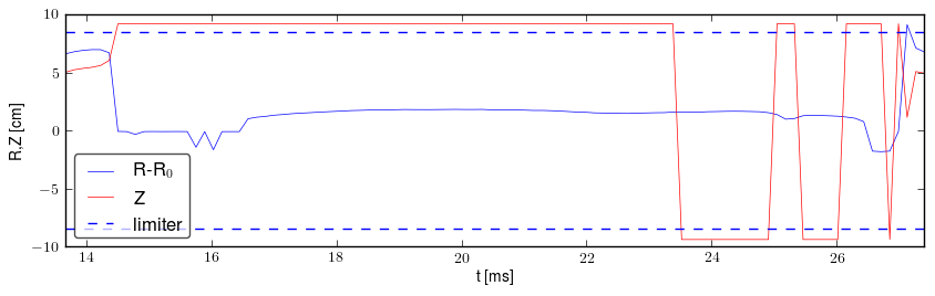 Plasma position