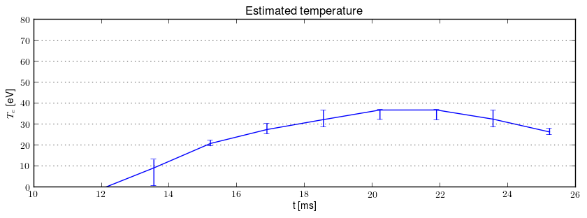 Electron temperature