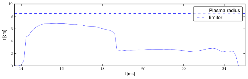 Plasma radius