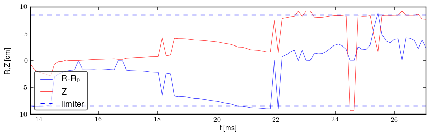 Plasma position