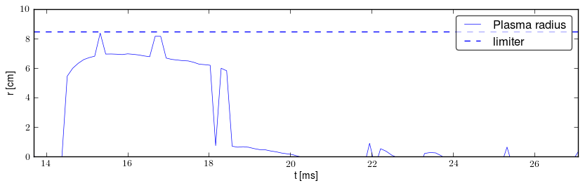 Plasma radius