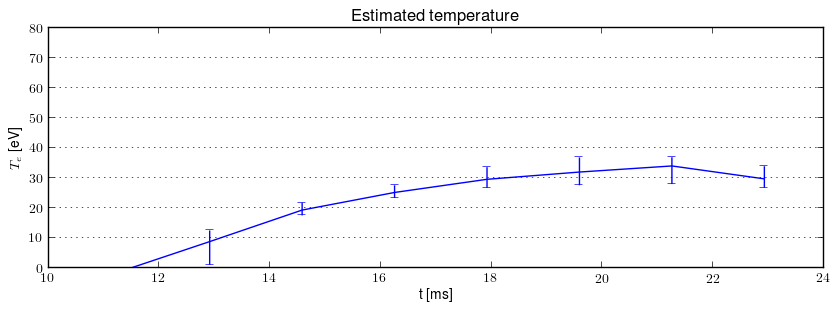 Electron temperature