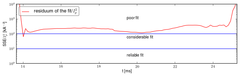 Residuum