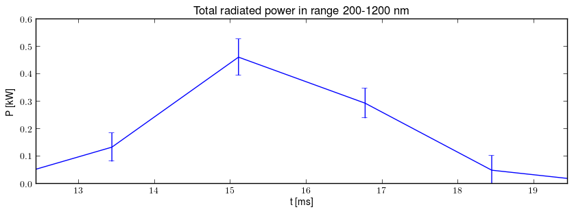 Total radiated power in UV,VIS,NIR range