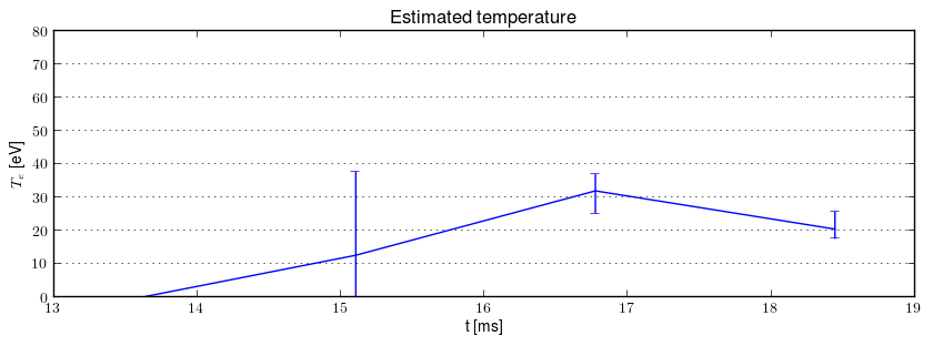 Electron temperature