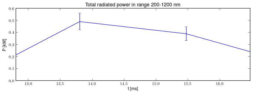 Total radiated power in UV,VIS,NIR range