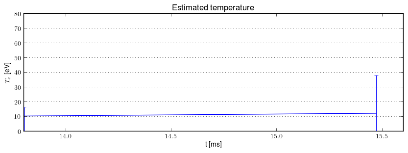 Electron temperature