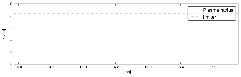 Plasma radius