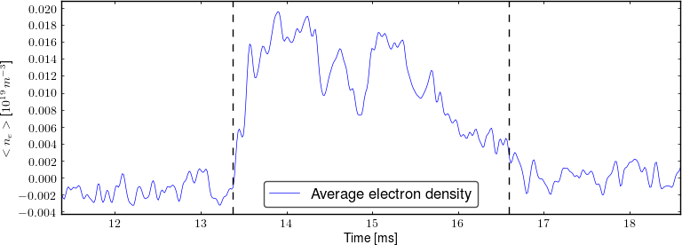 Average electron density