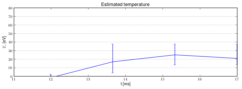 Electron temperature