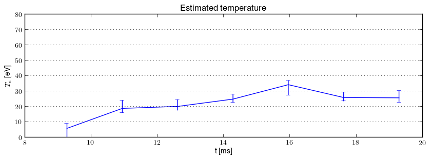 Electron temperature