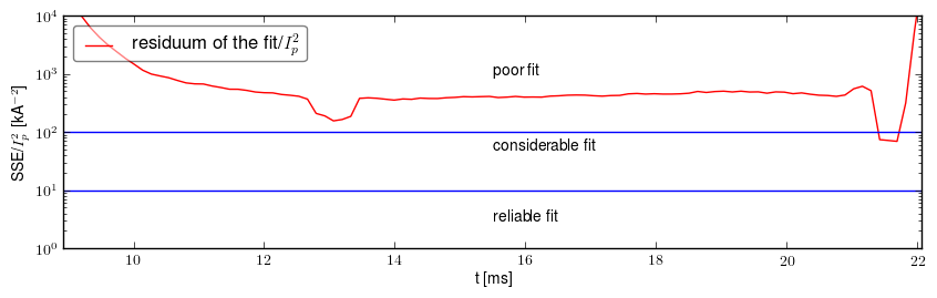 Residuum