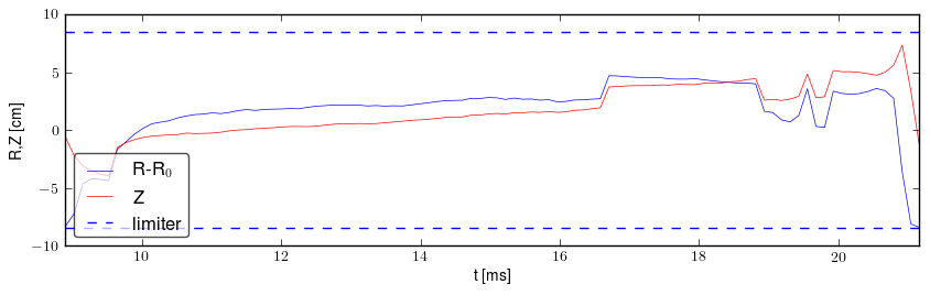 Plasma position