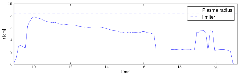 Plasma radius