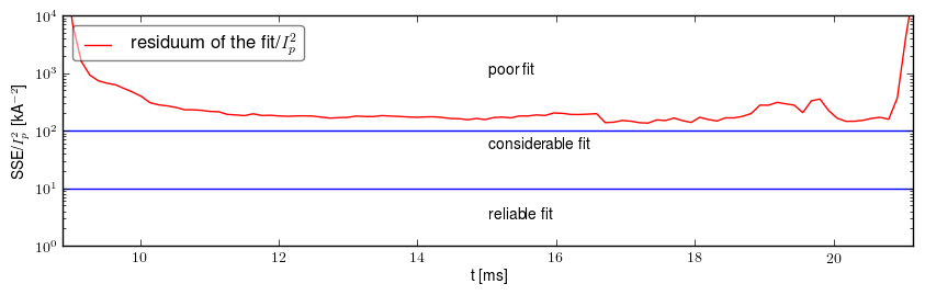 Residuum