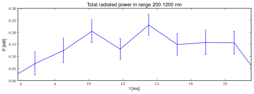 Total radiated power in UV,VIS,NIR range