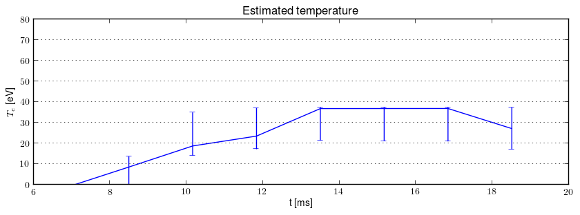 Electron temperature