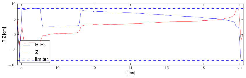 Plasma position