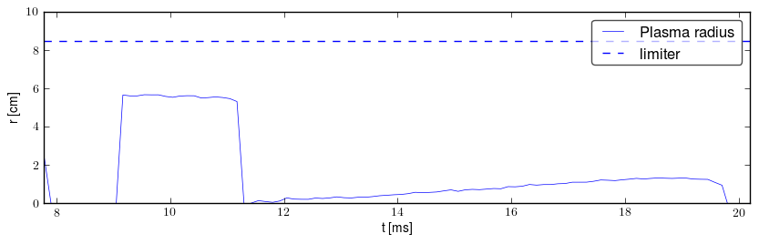 Plasma radius