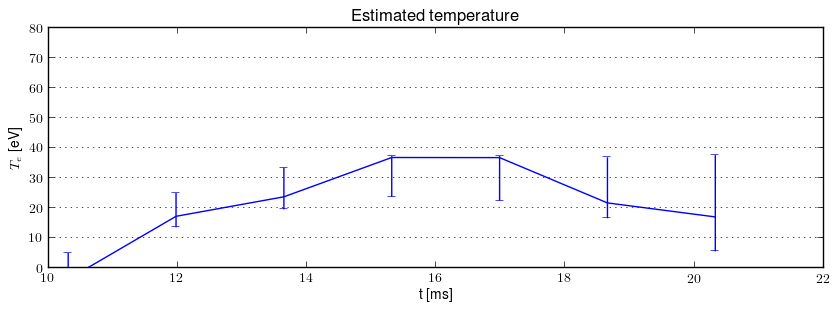 Electron temperature