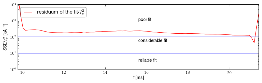 Residuum